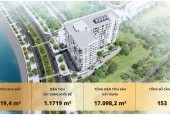 CT1 Riversiden Luxury căn hộ cao cấp bên Sông đầu tiên tại TP.Nha Trang.