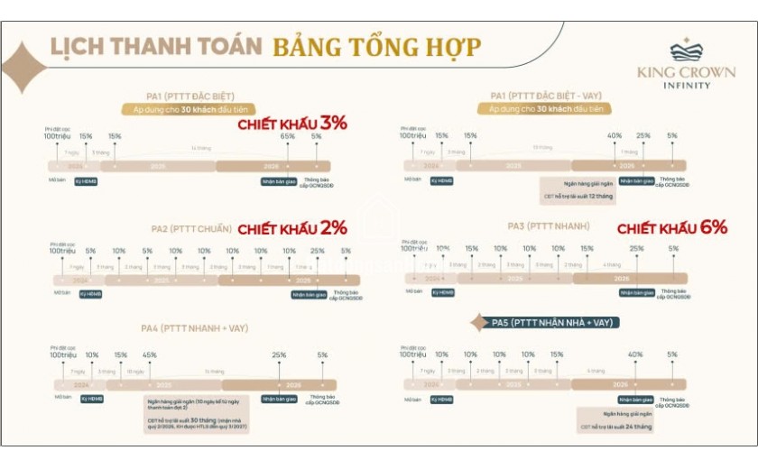 Bán căn hộ cao cấp TP Thủ Đức Võ Văn Ngân  cạnh TTTM Vincom KingCrown Infinity chỉ 109tr/m2