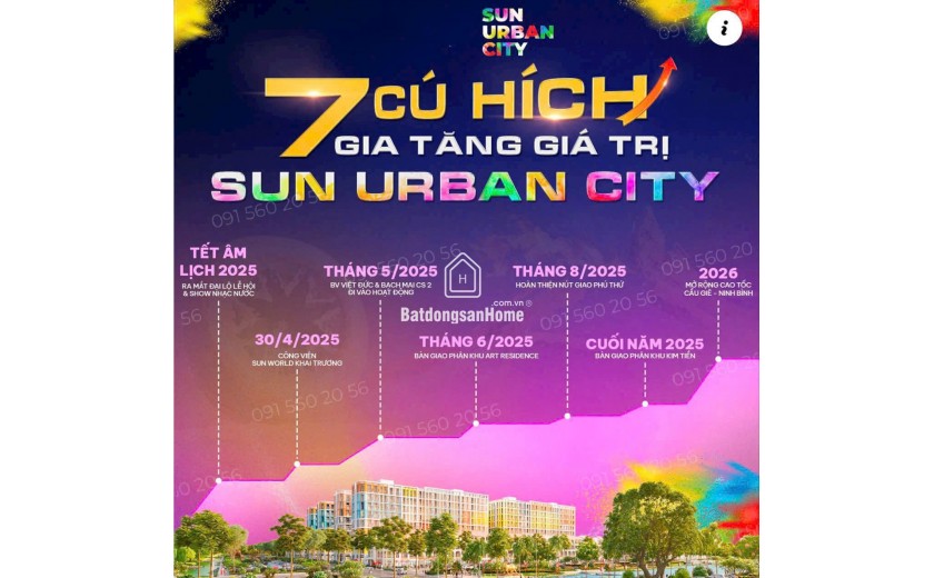 DỰ ÁN SUN URBAN CITY HÀ NAM.
