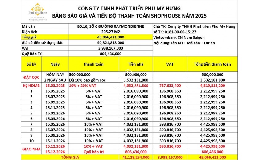 THỰC TẾ SHOPHOUSE CARDINAL COURT PHÚ MỸ HƯNG