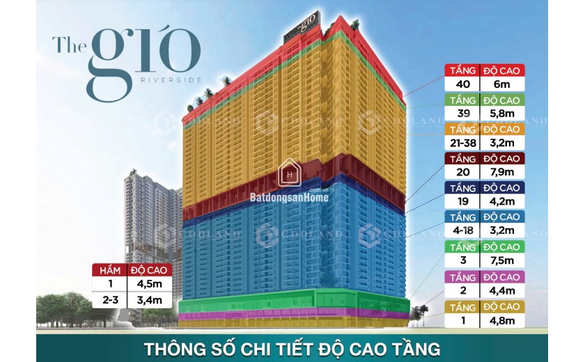 Chung cư The Gió Riverside An Gia Dĩ An Bình Dương  tiện ích nội khu cạnh Làng Đại Học chỉ 2 tỷ 6.