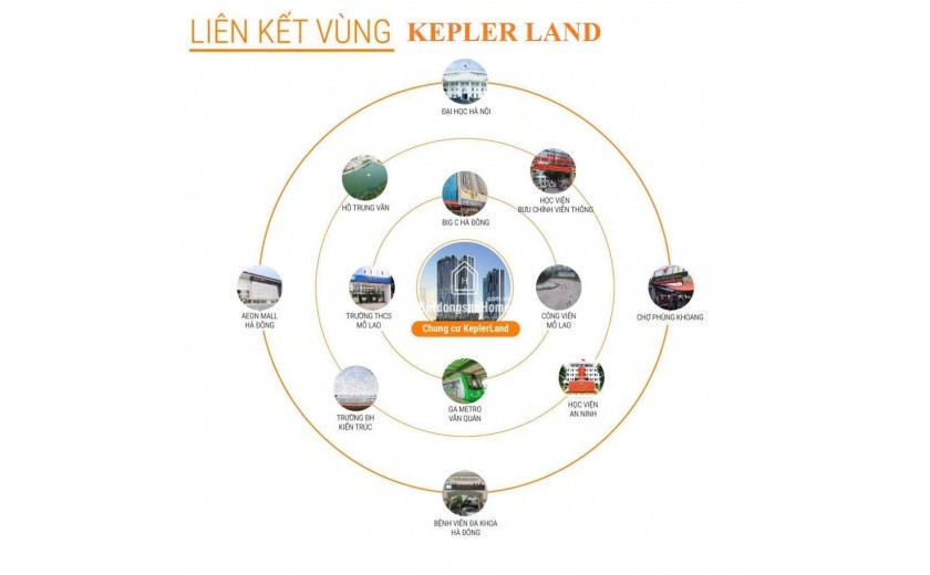 Chung cư Kepler Land Mộ Lao Hà Đông giá chỉ từ 69 triệu
mở bán đợt đầu chiết khấu hấp dẫn