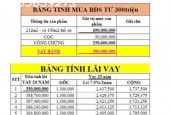 BÁN ĐẤT TÂN LONG – GẦN KCN DẦU TIẾNG 1 – GIÁ CHỈ 660 TRIỆU