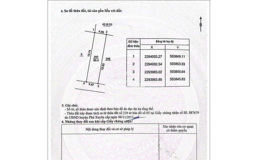 Bán đất Tiểu Khu Đông Đoài - Thị Trấn Phú Xuyên - HN