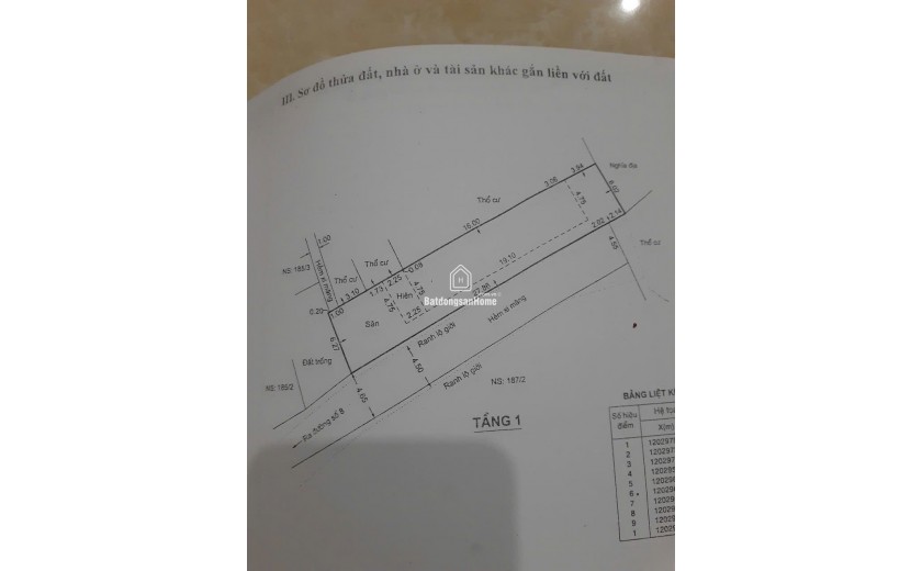 Tôi cần Bán nhà linh xuân thủ đức đường trước nhà rộng rãi 190m2 đã hoàn công
