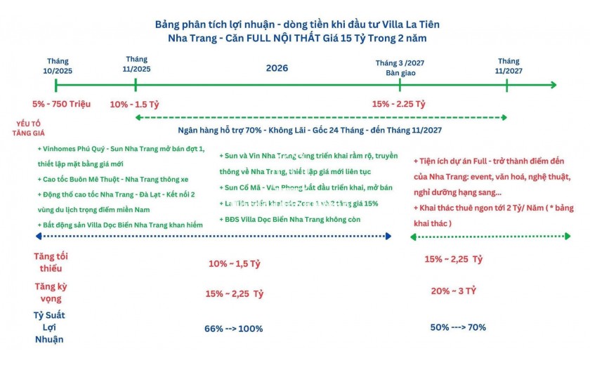 VILLA LATIÊN NGAY MẶT BIỂN NHA TRANG, KHÁNH HOÀ