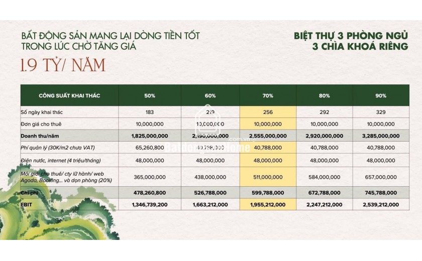 VILLA LATIÊN NGAY MẶT BIỂN NHA TRANG, KHÁNH HOÀ