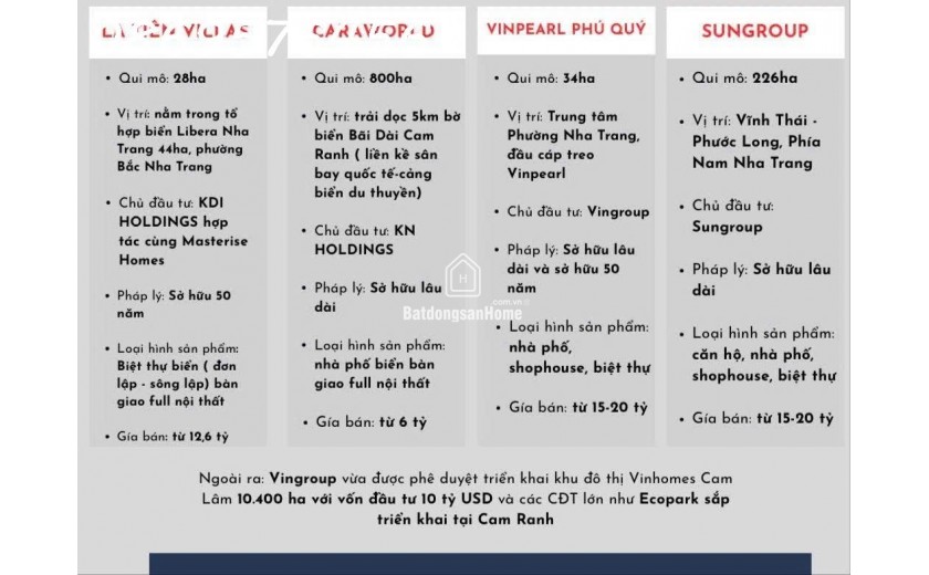 DỰ ÁN SUNGROUP TẠI NHA TRANG CHUẨN BỊ BÁN